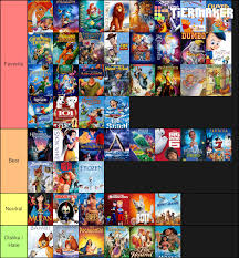 These are the best and worst disney animated. Animated Disney Movies