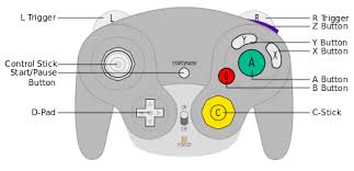 Like a scheme that would work for just about any game, because it would sort of be like a port from a n64 controller to an xbox 360 controller. Gamecube Controller Wikipedia
