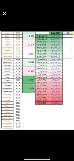 Is it really going to take 5-6 years? : r/USCIS
