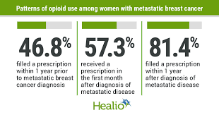 Men can have metastatic breast cancer too, but it's rare. Individualized Approach To Pain Management Required In Metastatic Breast Cancer