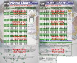 First Class Mail International Chart Commercial Base