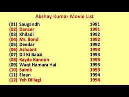 Akshay Kumar Movies List Youtube Akshay kumar hits or flops, blockbuster movies box office analysis. akshay kumar movies list