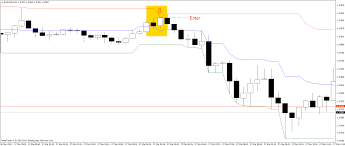 A moving average indicator developed by richard donchian. Free Download Of The Donchian Channel Indicator Indicator By Rasoul For Metatrader 4 In The Mql5 Code Base 2014 04 01