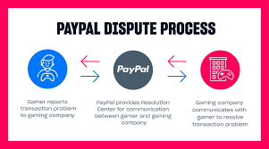 If you can find purchases for coins, that should also cover you with what you need with roblox support. How To Manage Chargebacks And Refunds Xsolla