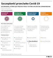 Moderna odwołała jutrzejszą dostawę szczepionki. Szczepionka Na Koronawirusa Najwazniejsze Informacje Tvn24