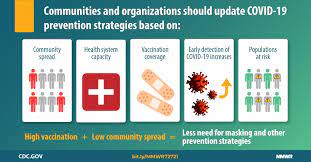 If you are fully vaccinated. Guidance For Implementing Covid 19 Prevention Strategies In The Context Of Varying Community Transmission Levels And Vaccination Coverage Mmwr