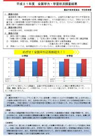 The website collected by this website comes from the. å¹³æˆ31å¹´åº¦ å…¨å›½å­¦åŠ› å­¦ç¿'çŠ¶æ³èª¿æŸ»çµæžœ å˜‰éº»å¸‚ãƒ›ãƒ¼ãƒ ãƒšãƒ¼ã‚¸