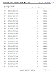 V5.0 Code Table Listing-SSIS MMIS_Code