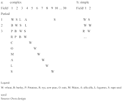 Central integrated pest management centres 1. Sustainability Free Full Text Soil Fertility Management By Transition Matrices And Crop Rotation On Spatial And Dynamic Aspects In Programming Of Ecosystem Services Html