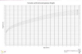 Growth Charts For Australian Children With Achondroplasia