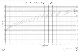 figure 2 from growth charts for australian children with