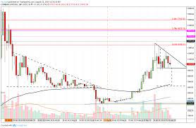 Andreashansson8 andreashansson8 visa allmän profil skulle flashback en sak för kr och jag skickade precis den summa bitcoin stod jag flashback skicka. Bitcoin Flashback To Bearish 2018 Is Btc Forming Another Descending Triangle With A 6 100 Target