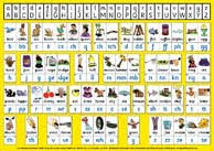 S 79 English Phonics Chart A4 Two Sided Deskchart