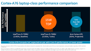 arm unveils client cpu performance roadmap through 2020