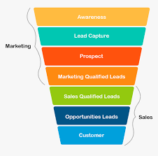 Content Marketing What It Is and How to Apply It in 2020