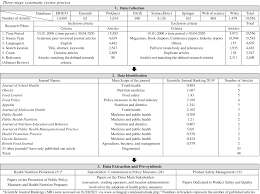 Check spelling or type a new query. The Role Of Vending Channels In Marketing A Systematic Review And Taxonomy Of Studies Stoyanov 2021 Journal Of Consumer Affairs Wiley Online Library