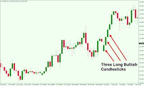 an overview of triple candlestick patterns forex training