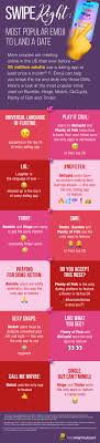 Okcupid email newsletter codes, military, senior, first responder discounts. New Report From Facemoji Keyboard Shows Most Popular Emoji On Dating Apps In The Us Business Wire