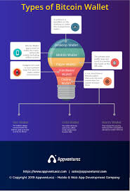 To be technically accurate, bitcoin is not stored anywhere; How To Develop A Bitcoin Wallet App Appventurez