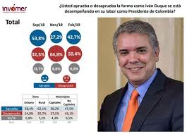 Después de recibir una carta de libertank, la encuestadora invamer accedió a medir la percepción de 'clase empresarial' y 'empresarios' en futuras encuestas. Repunta La Aprobacion Del Presidente Duque Segun Encuesta Invamer Ultimas Noticias De Buenaventura Colombia Y El Mundo