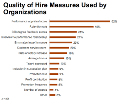 Find top recruiters in europe. Measuring Quality Of Hire All You Need To Know