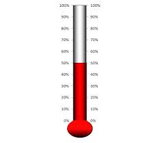 Free Excel Thermometer Charts Download