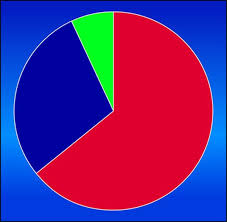 How Should My Portfolio Be Allocated Finance Zacks