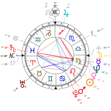 Analysis Of Robert Redfords Astrological Chart