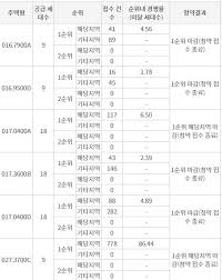 종합부동산포털, 매물, 시세, 실거래가, 분양, 리서치, 매물의뢰, 창업지원, 컨설팅, 솔루션, 부동산뉴스 제공 Oxphxihxwveezm