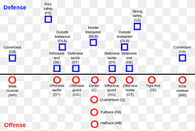 For a team to find success, they cannot simply focus on putting. American Football Positions Png Images Pngwing