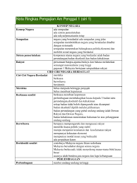 2013 latihan sejarah stpm penggal 2 siri 1. Nota Ringkas Pengajian Am Penggal 1