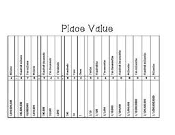 place value chart billions to billionths printable place