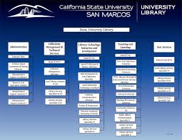 University Library Organizational Charts Csusm University