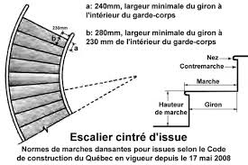En général, le béton est l'option la moins chère, suivi par le bois. Escalier Tournant Interieur Code Normes Design