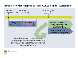 Sie nennt sich so, weil der gesetzgeber die rentenleistung ab einem bestimmten lebensalter des anspruchstellers ein leben lang zahlt. Https Www Deutsche Rentenversicherung De Shareddocs Downloads De Fachliteratur Kommentare Gesetzestexte Studientexte Rentenrecht 22 Zusammentreffen Rente Und Einkommen Pdf Blob Publicationfile V 3