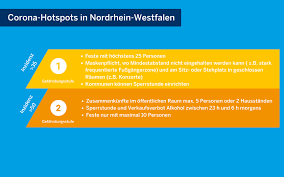 Informationen zu aktuellen entwicklungen und rechtlichen regelungen sowie den auswirkungen auf verschiedene bereiche der arbeitswelt und des alltags. Neue Nrw Coronaregeln Das Gilt Im Kreis Unna Antenne Unna