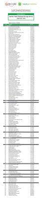 Click for list, aia agent contact help. Micare Panel Dental Clinic List 2019