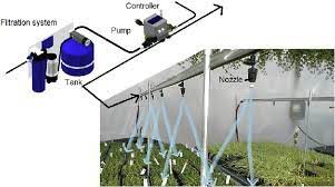E Schematic Of A Greenhouse Fogging Or Misting System Installation Download Scientific Diagram