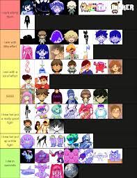Omori Character Tierlist Based On If I Can Beat Them In A Fight Omori
