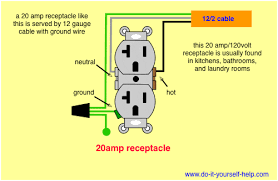 They are connected straight from the power source and are hot at all times. Wiring Diagrams For Electrical Receptacle Outlets Outlet Wiring Wiring A Plug Home Electrical Wiring