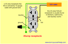 What is the price range for outlet wall plates? Wiring Diagrams For Electrical Receptacle Outlets Outlet Wiring Wiring A Plug Home Electrical Wiring