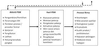 Isu disiplin pekerja yang pertama ialah tidak hadir bekerja tanpa sebab yang munasabah dan gagal untuk memaklumkan kepada pihak jabatan sumber manusia. Http Journalarticle Ukm My 11302 1 19334 60320 1 Pb Pdf