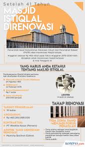 Susunan takmir masjid dari kemenag. Masjid Dan Mushala Diharapkan Terdaftar Di Kemenag Apa Manfaatnya Halaman All Kompas Com