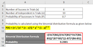 Binomial Distribution Formula Calculator Excel Template