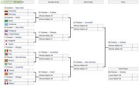 Scoreboard.com provides fa cup brackets, fixtures, live scores, results, and match details with additional information (e.g. U17 World Cup 2017 Knockout Stage Bracket Troll Football