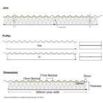Corrugated Insulated Roof Panels