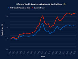 This Is What The Net Worth Of The Worlds Elite Would Look