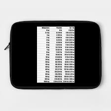 kilos to lbs conversion chart by tomstpublic