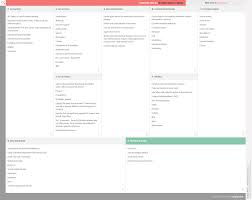 Deutsche Post Ag Business Model Canvas Business Model Canvas Examples Business Model Canvas Business Model Example