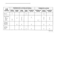 Dodge Durango Dn Manual Part 45